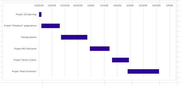 Project Planning and Scheduling with a Gantt Chart. - Ganttic