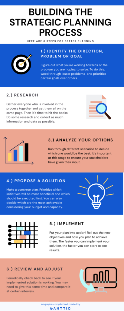 A Strategic Planning Process In 6 Steps Infographic Ganttic 7650