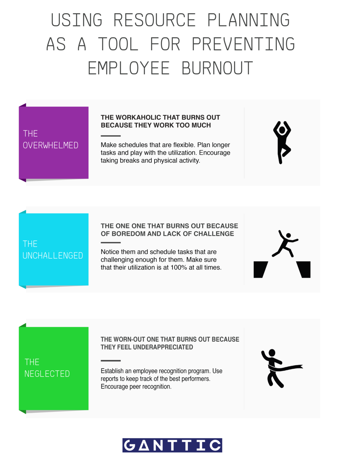 Preventing Team Burnout - Signs, Causes, And Preventative Strategies ...