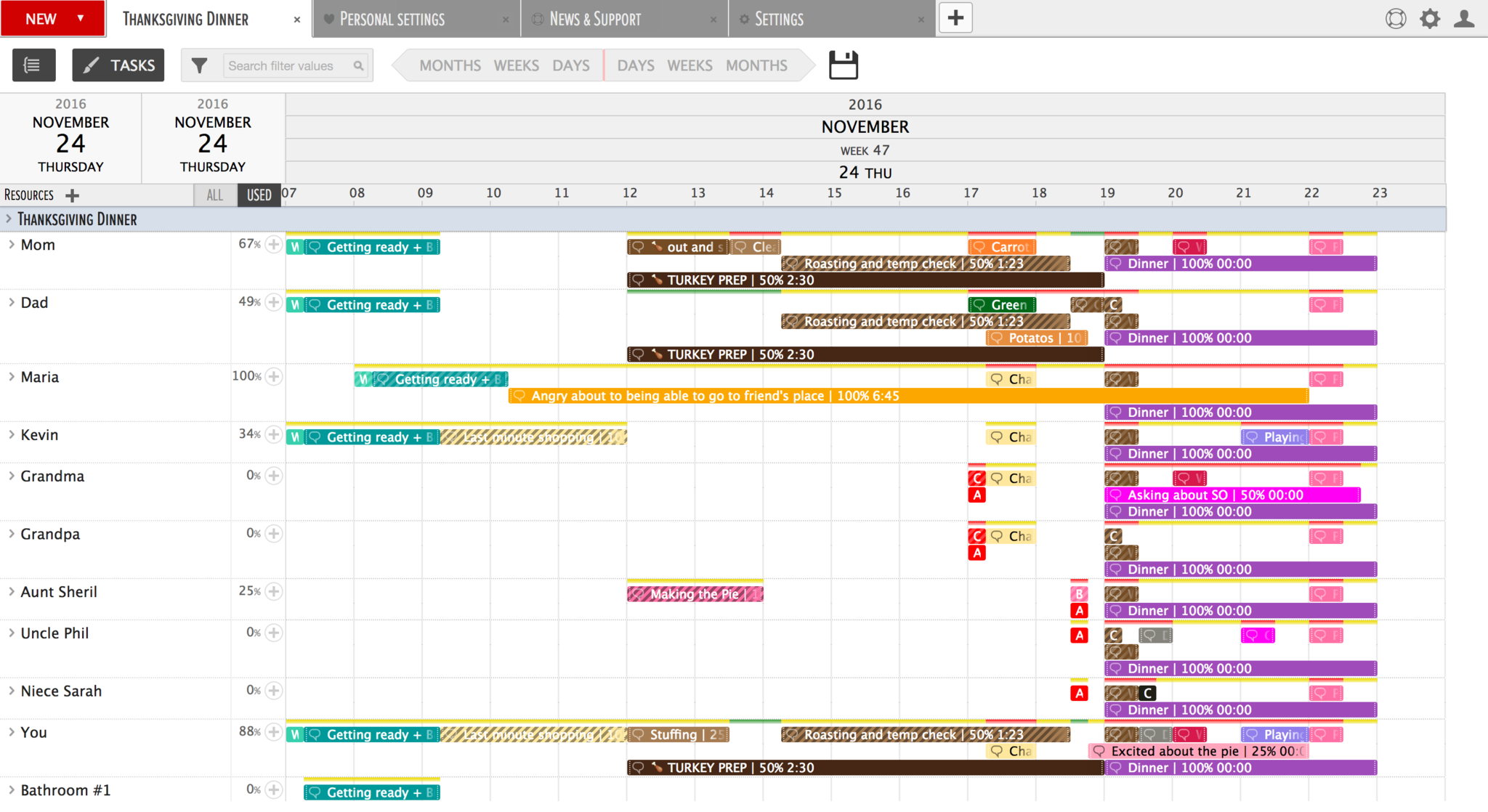 Planning Thanksgiving Dinner with a Gantt Chart - Ganttic