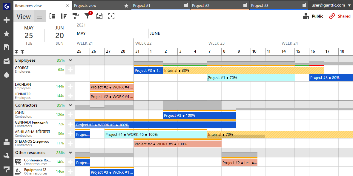 Transform Google Calendar Into Gantt Charts Ganttic
