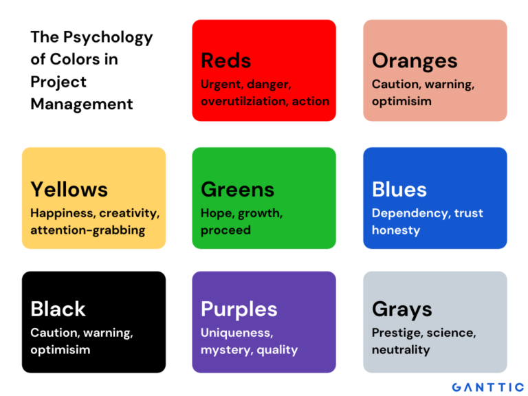 Managing color palettes - Full Site Editing