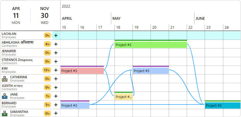 Ganttic helps create project schedules in no time. 