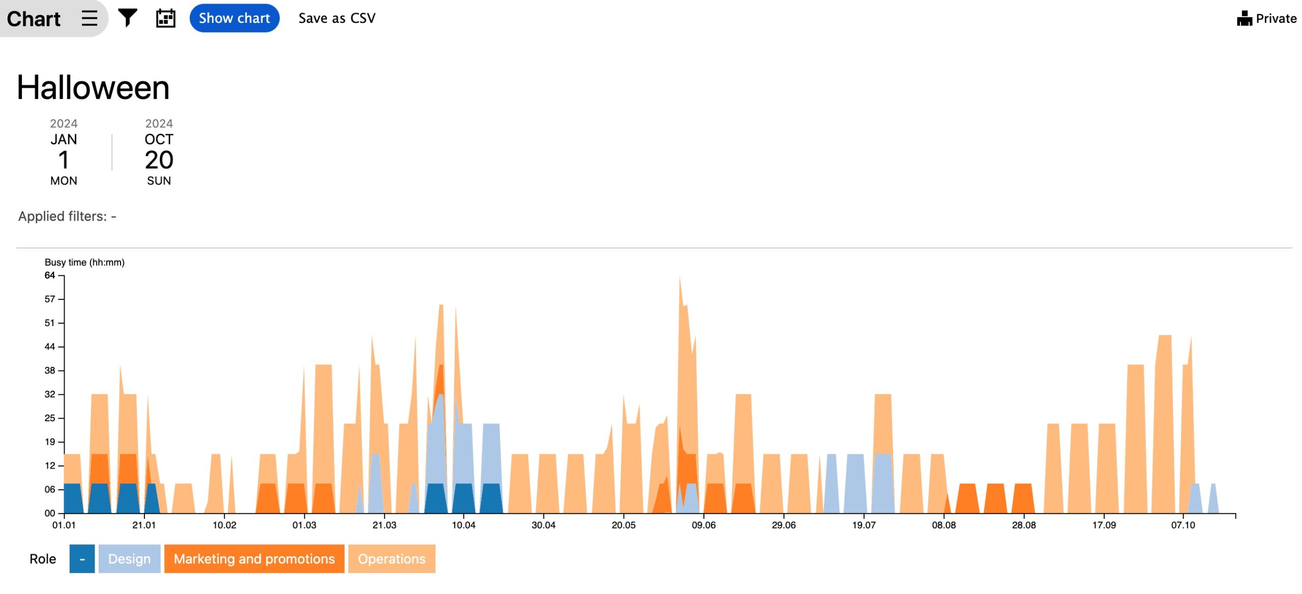 Charts and reports give you a rundown of your team's time, making it easy to plan more accurately for your next event. 